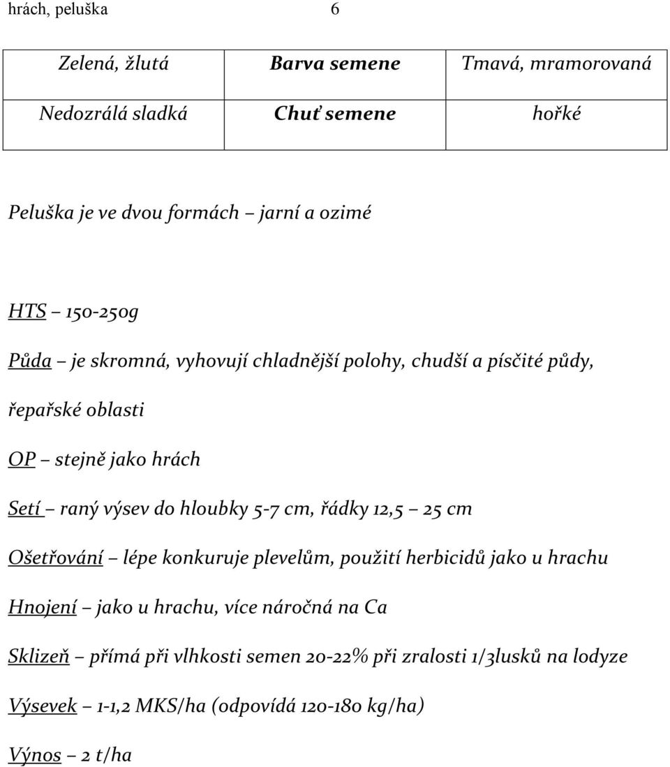 výsev do hloubky 5-7 cm, řádky 12,5 25 cm Ošetřování lépe konkuruje plevelům, použití herbicidů jako u hrachu Hnojení jako u hrachu, více