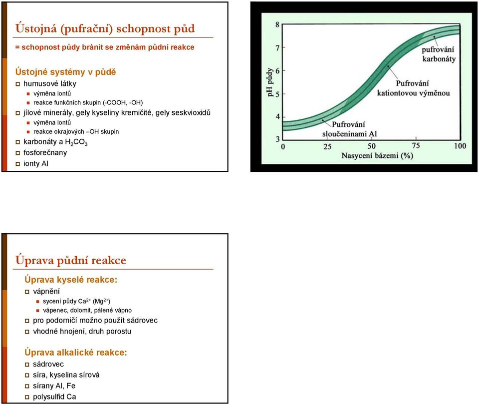 skupin karbonáty a H 2 CO 3 fosforečnany ionty Al Úprava půdní reakce Úprava kyselé reakce: vápnění sycení půdy Ca 2+ (Mg 2+ ) vápenec, dolomit,