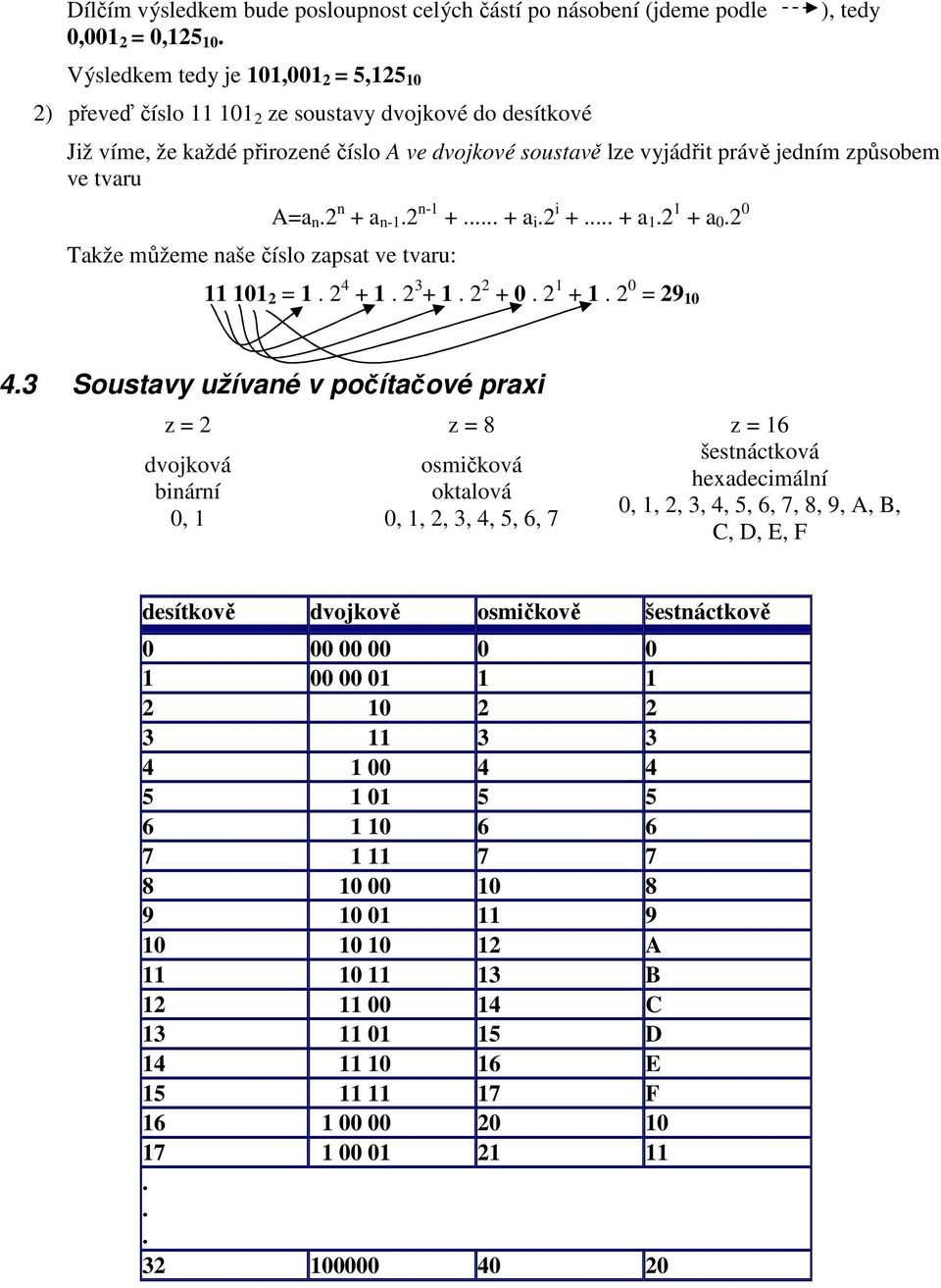 Takže můžeme naše číslo zapsat ve tvaru: A=a n.2 n + a n-1.2 n-1 +... + a i.2 i +... + a 1.2 1 + a 0.2 0 11 101 2 = 1. 2 4 + 1. 2 3 + 1. 2 2 + 0. 2 1 + 1. 2 0 = 29 10 4.