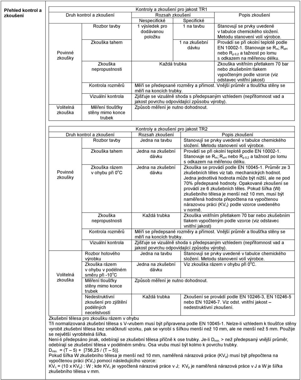 Povinné zkoušky Volitelná zkouška Zkouška tahem Zkouška nepropustnosti Kontrola rozměrů Vizuální kontrola Měření tloušťky stěny mimo konce trubek Každá trubka 1 na zkušební dávku Provádí se při