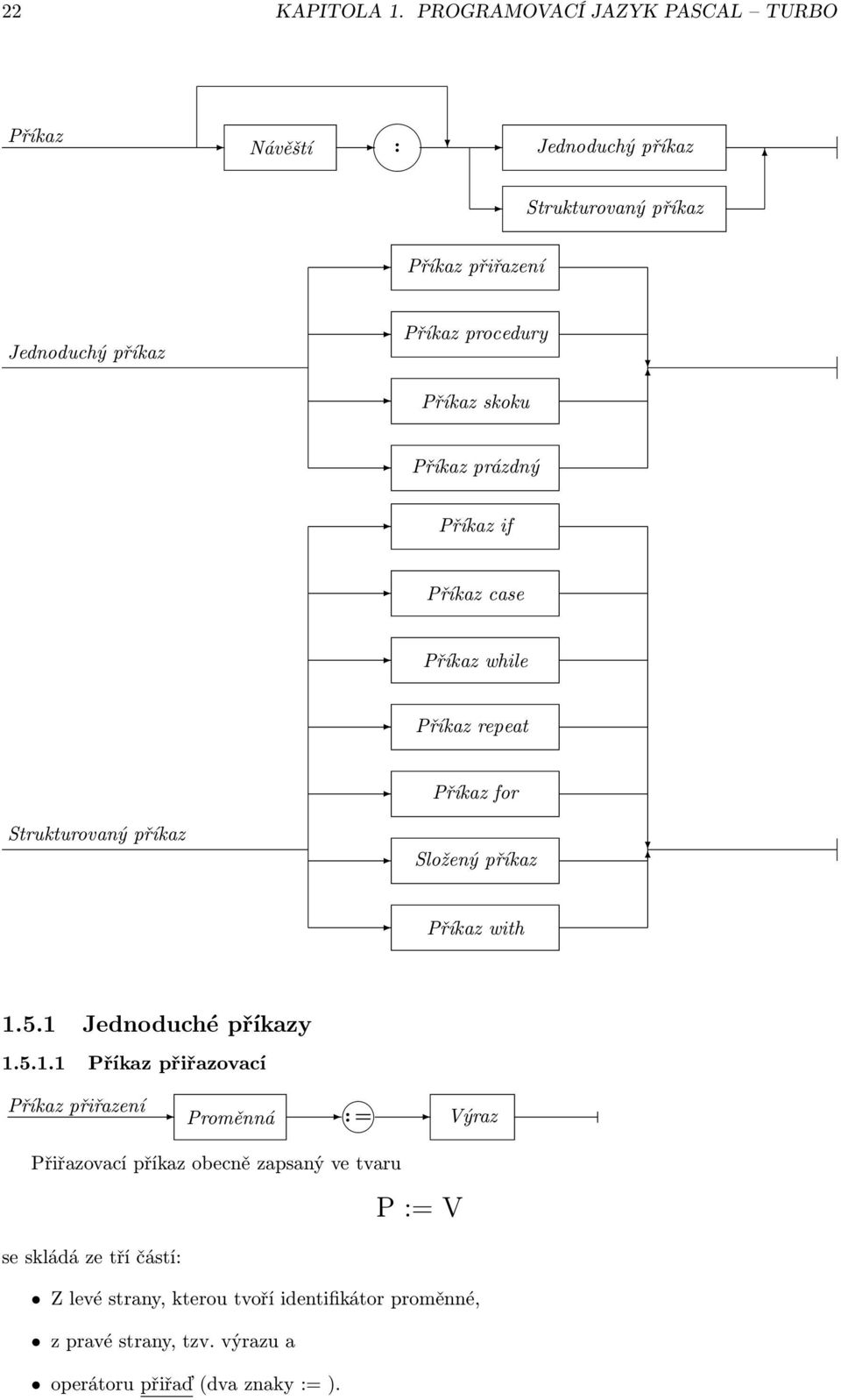 příkaz Příkaz with 151 Jednoduché příkazy 1511 Příkaz přiřazovací Příkaz přiřazení Proměnná : = Výraz Přiřazovací příkaz obecně zapsaný ve