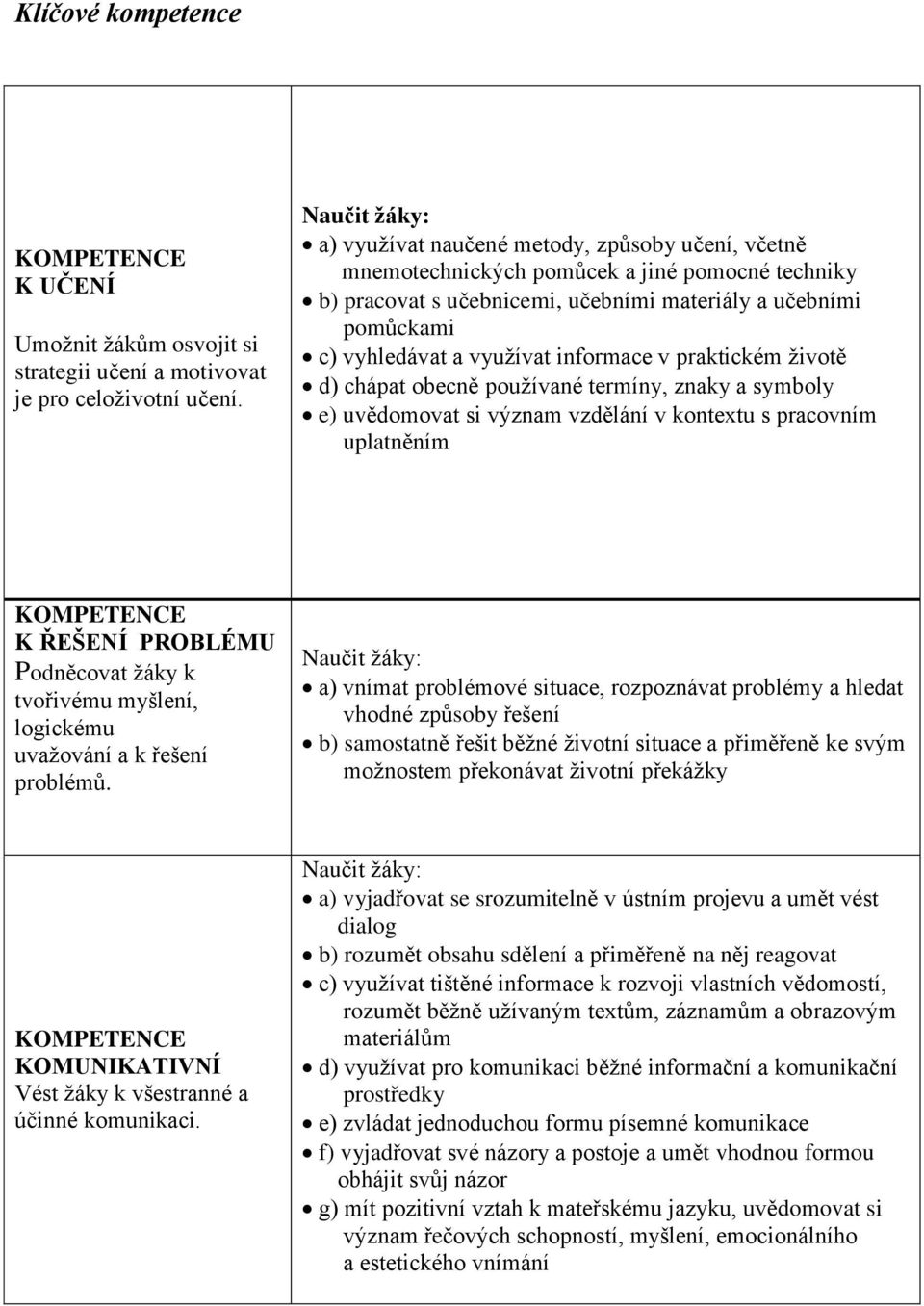 využívat informace v praktickém životě d) chápat obecně používané termíny, znaky a symboly e) uvědomovat si význam vzdělání v kontextu s pracovním uplatněním KOMPETENCE K ŘEŠENÍ PROBLÉMU Podněcovat