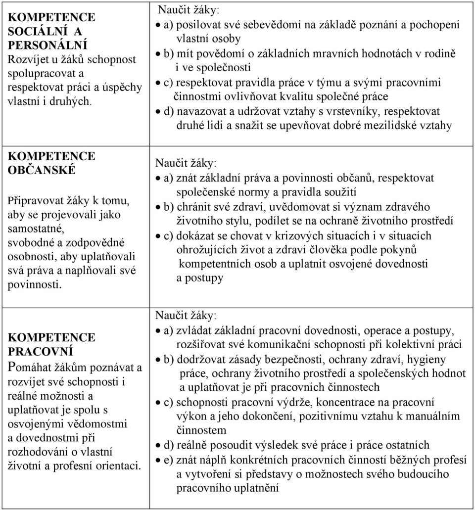 KOMPETENCE PRACOVNÍ Pomáhat žákům poznávat a rozvíjet své schopnosti i reálné možnosti a uplatňovat je spolu s osvojenými vědomostmi a dovednostmi při rozhodování o vlastní životní a profesní