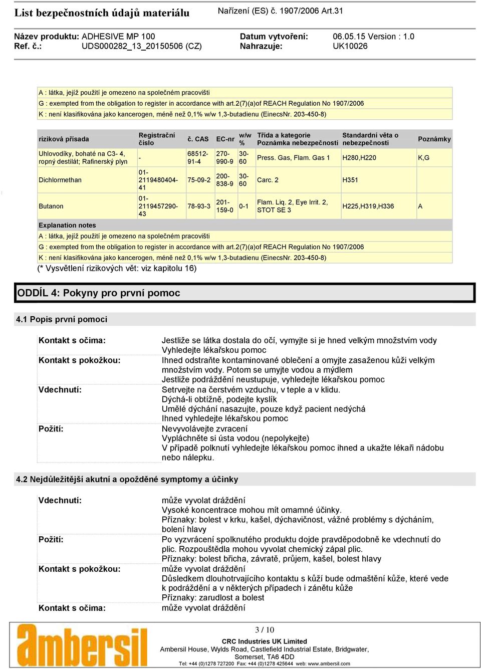 203-450-8) riziková přísada Uhlovodíky, bohaté na C3-4, ropný destilát; Rafinerský plyn Dichlormethan Butanon Explanation notes Registrační číslo - 01-2119480404- 41 01-2119457290- 43 č.