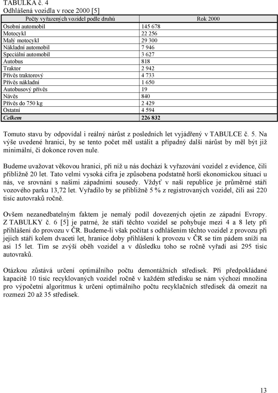 Autobus 818 Traktor 2 942 Přívěs traktorový 4 733 Přívěs nákladní 1 650 Autobusový přívěs 19 Návěs 840 Přívěs do 750 kg 2 429 Ostatní 4 594 Celkem 226 832 Tomuto stavu by odpovídal i reálný nárůst z