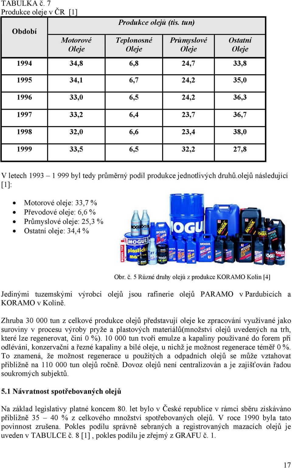 letech 1993 1 999 byl tedy průměrný podíl produkce jednotlivých druhů.olejů následující [1]: Motorové oleje: 33,7 % Převodové oleje: 6,6 % Průmyslové oleje: 25,3 % Ostatní oleje: 34,4 % Obr. č.