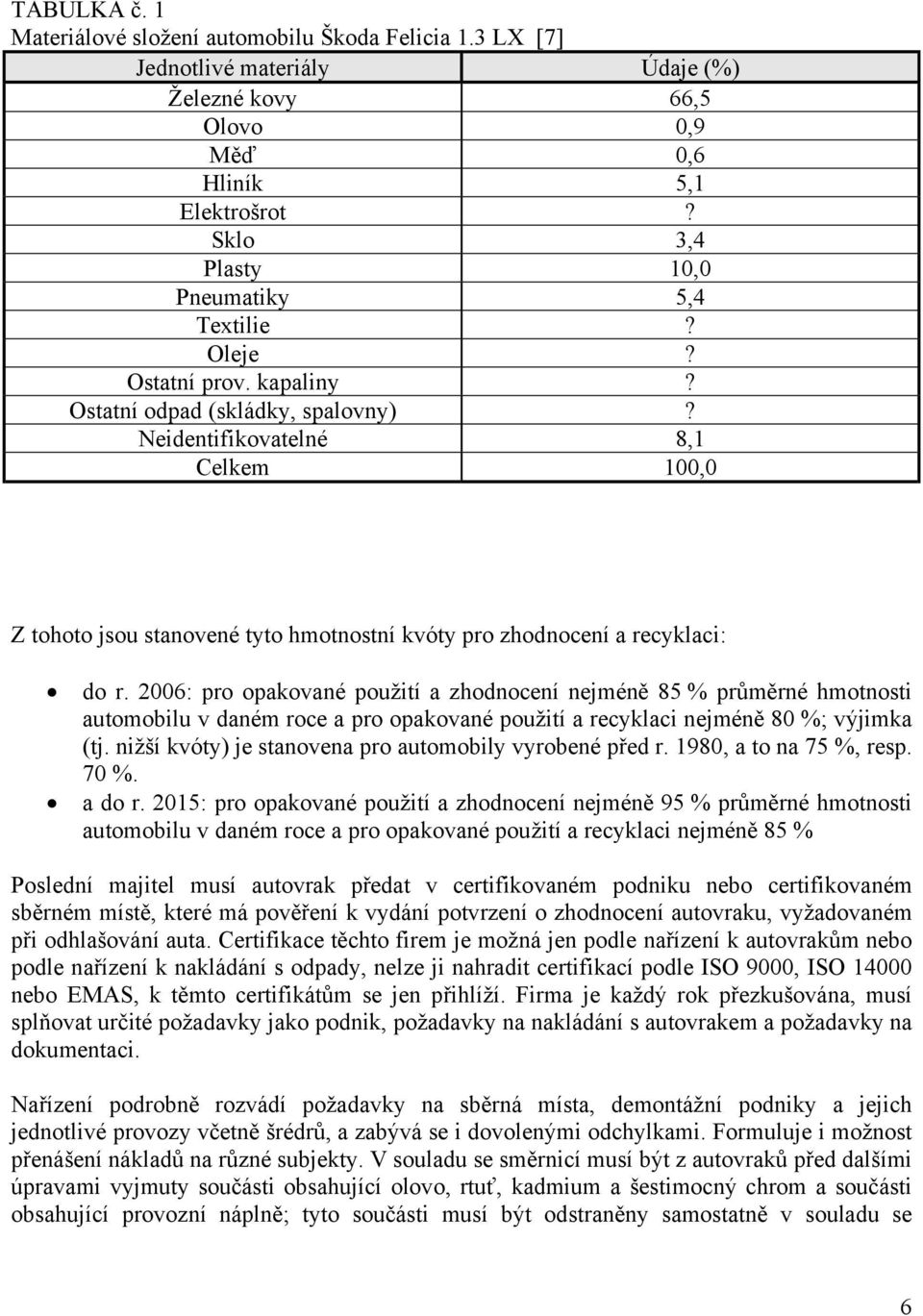 Neidentifikovatelné 8,1 Celkem 100,0 Z tohoto jsou stanovené tyto hmotnostní kvóty pro zhodnocení a recyklaci: do r.