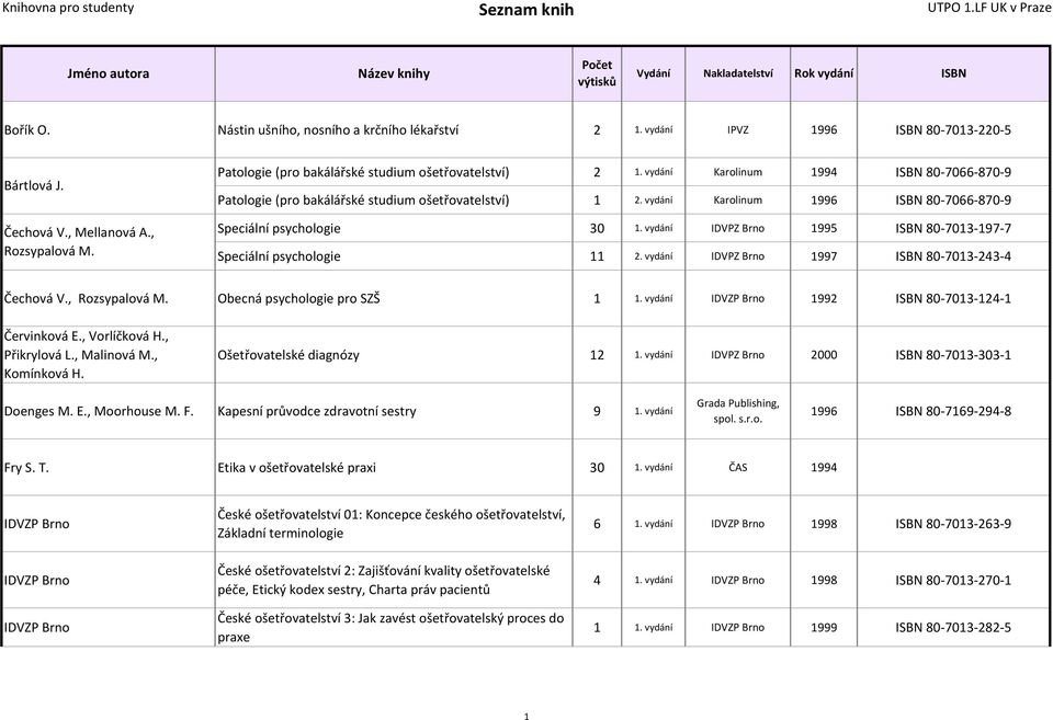 vydání IDVPZ Brno 1995 80-7013-197-7 Speciální psychologie 11 2. vydání IDVPZ Brno 1997 80-7013-243-4 Čechová V., Rozsypalová M. Obecná psychologie pro SZŠ 1 1. vydání 1992 80-7013-124-1 Červinková E.