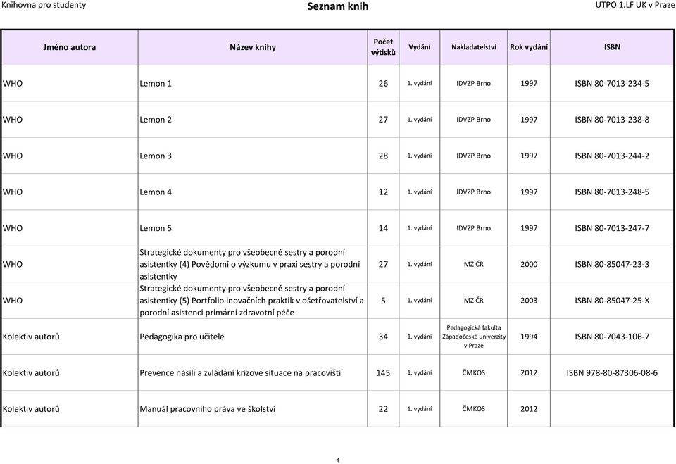 a porodní asistentky (5) Portfolio inovačních praktik v ošetřovatelství a porodní asistenci primární zdravotní péče 27 1. vydání MZ ČR 2000 80-85047-23-3 5 1.