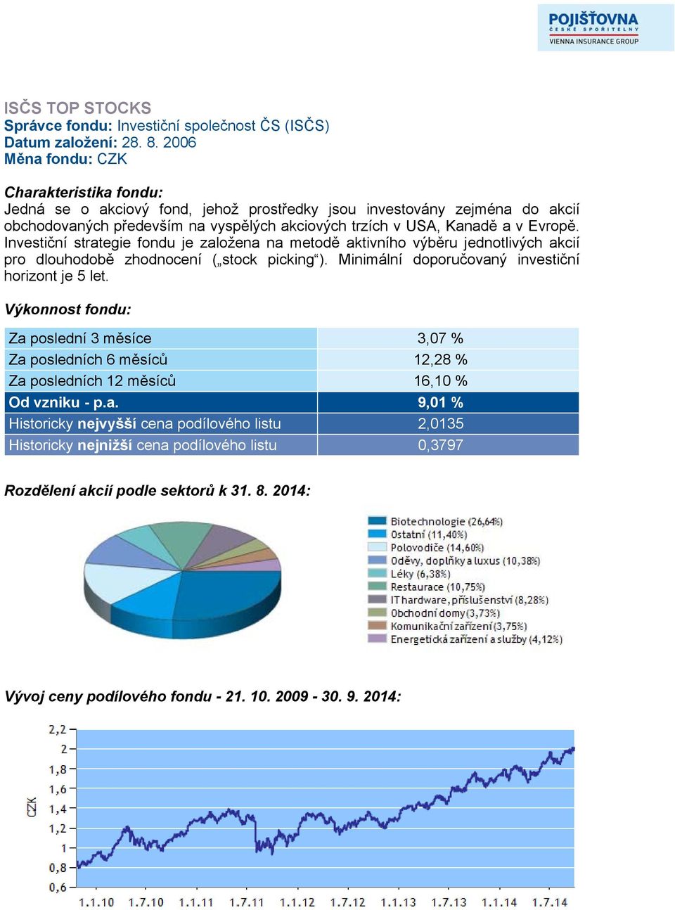 Investiční strategie fondu je založena na metodě aktivního výběru jednotlivých akcií pro dlouhodobě zhodnocení ( stock picking ). Minimální doporučovaný investiční horizont je 5 let.