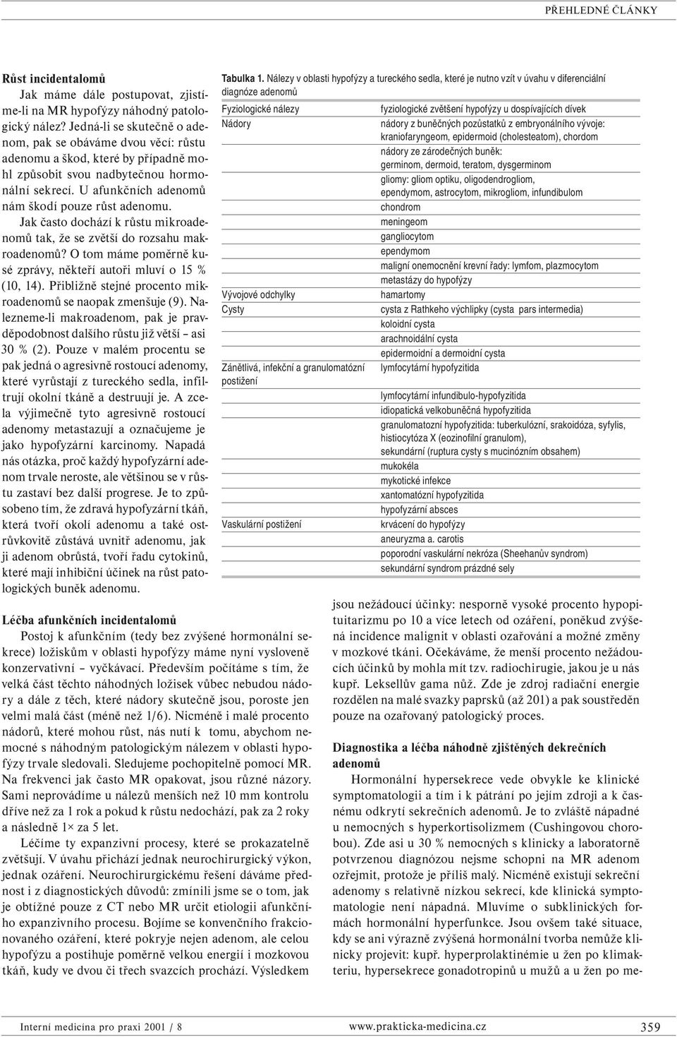 Jak často dochází k růstu mikroadenomů tak, že se zvětší do rozsahu makroadenomů? O tom máme poměrně kusé zprávy, někteří autoři mluví o 15 % (10, 14).