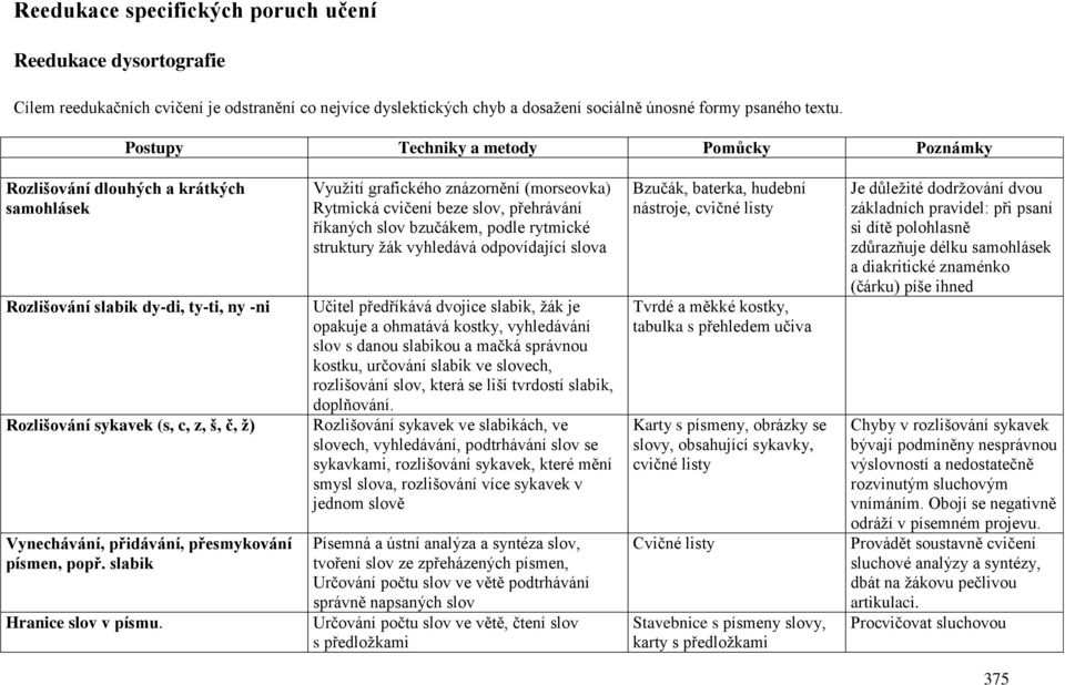 přesmykování písmen, popř. slabik Hranice slov v písmu.