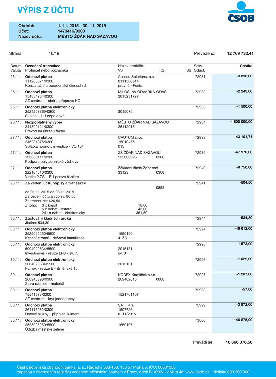 r.o. 245281875/0300 15010475 Splátka hodnoty investice - VO 10/ 015 27.11. Odchozí platba 133650111/0300 Podpora polytechnické výchovy 27.11. Odchozí platba 222164510/0300 Vratka 2.