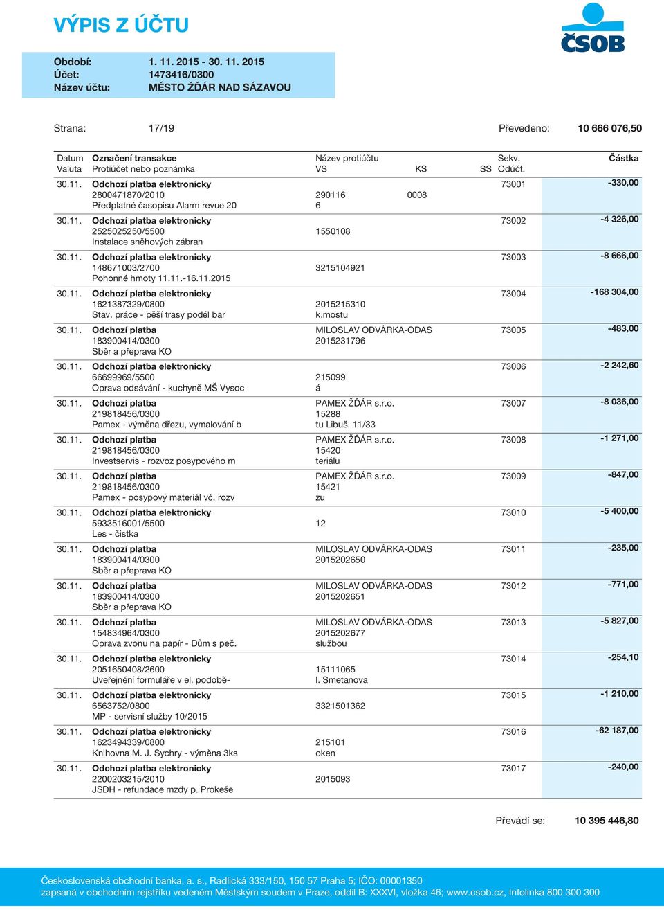 mostu 66699969/5500 215099 Oprava odsávání - kuchyně MŠ Vysoc á 2015231796 15288 Pamex - výměna dřezu, vymalování b tu Libuš. 11/33 Investservis - rozvoz posypového m Pamex - posypový materiál vč.