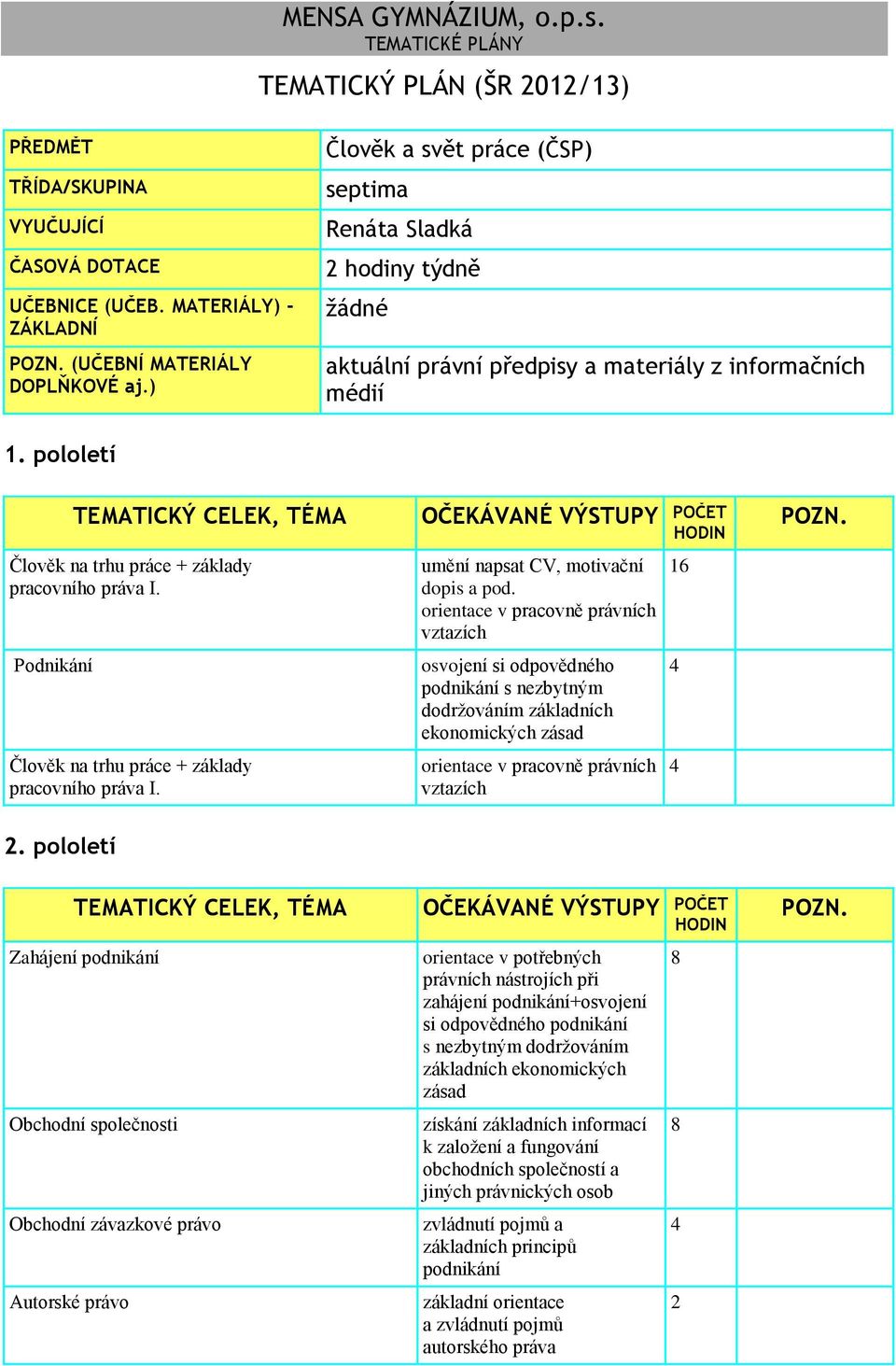 orientace v pracovně právních osvojení si odpovědného podnikání s nezbytným dodržováním základních ekonomických zásad orientace v pracovně právních 1 orientace v potřebných právních nástrojích při