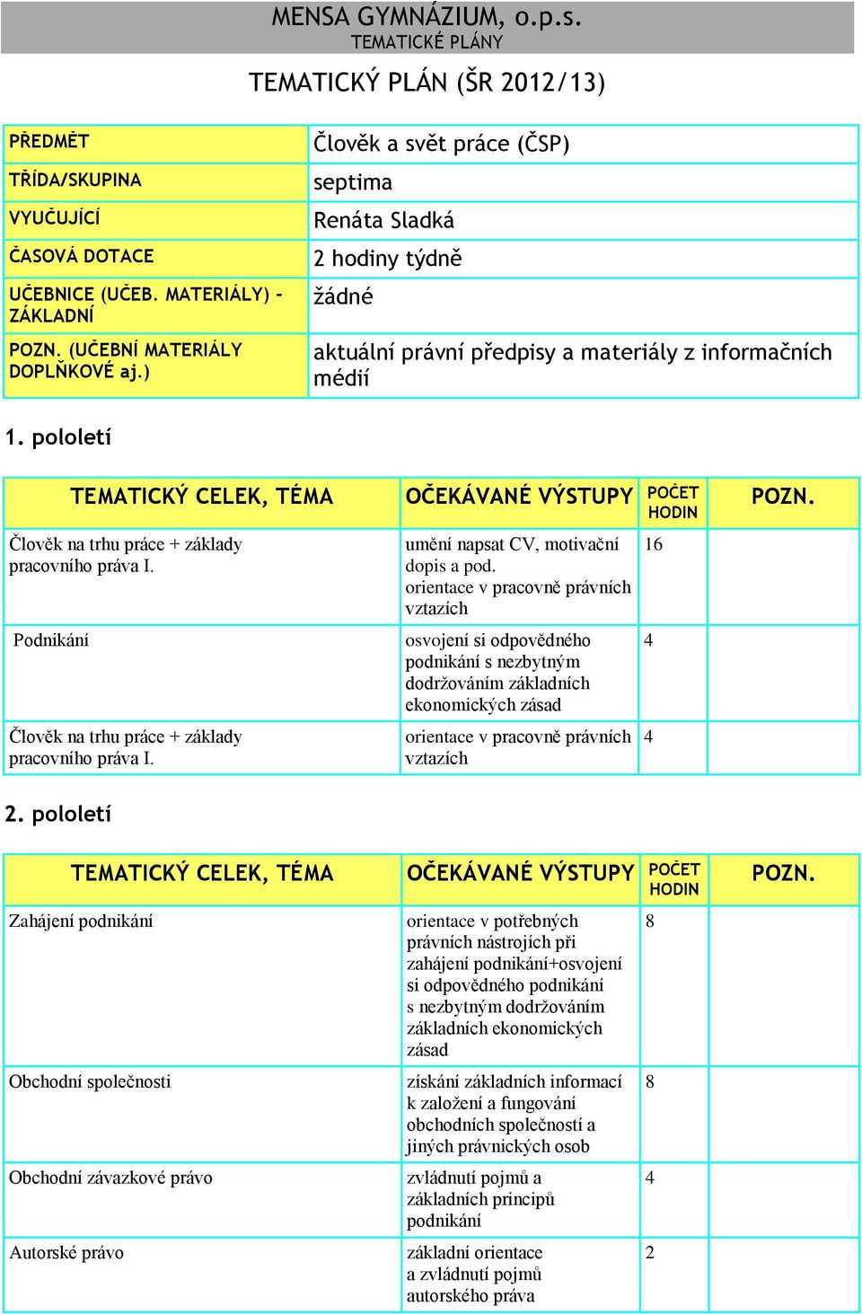 orientace v pracovně právních osvojení si odpovědného podnikání s nezbytným dodržováním základních ekonomických zásad orientace v pracovně právních 1 orientace v potřebných právních nástrojích při