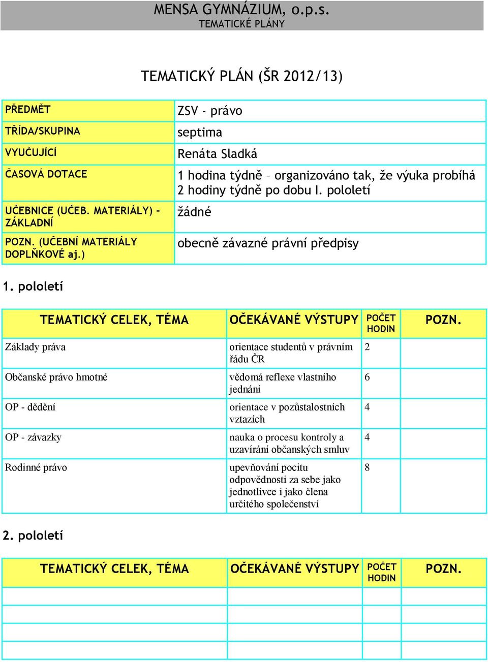 pololetí orientace studentů v právním řádu ČR vědomá reflexe vlastního jednání orientace v pozůstalostních nauka o