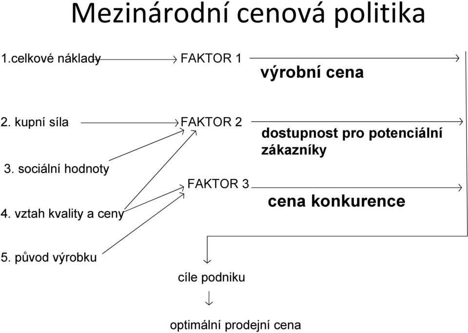 sociální hodnoty FAKTOR 3 4.