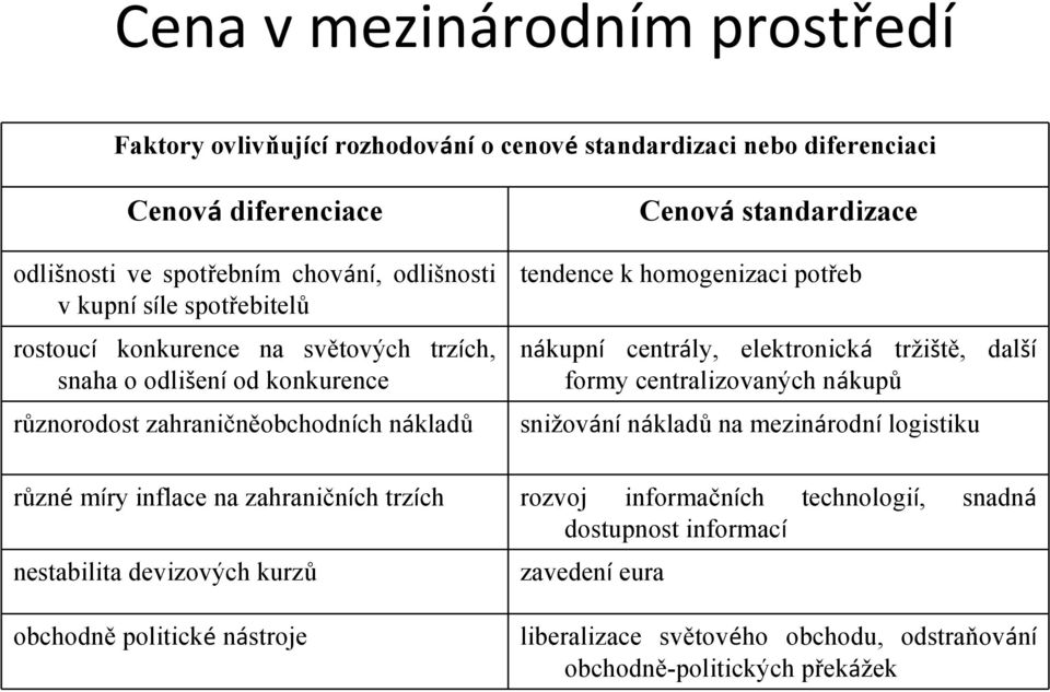 nákupní centrály, elektronická tržiště, další formy centralizovaných nákupů snižování nákladů na mezinárodní logistiku různé míry inflace na zahraničních trzích rozvoj informačních