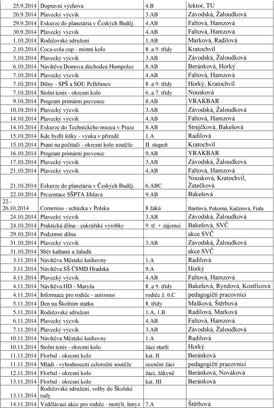 AB Beránková, Horký 7.10.2014 Plavecký výcvik 4.AB Faltová, Hamzová 7.10.2014 Dílny - SPŠ a SOU Pelhřimov 8. a 9. třídy Horký, Kratochvíl 7.10.2014 Stolní tenis - okresní kolo 6. a 7.