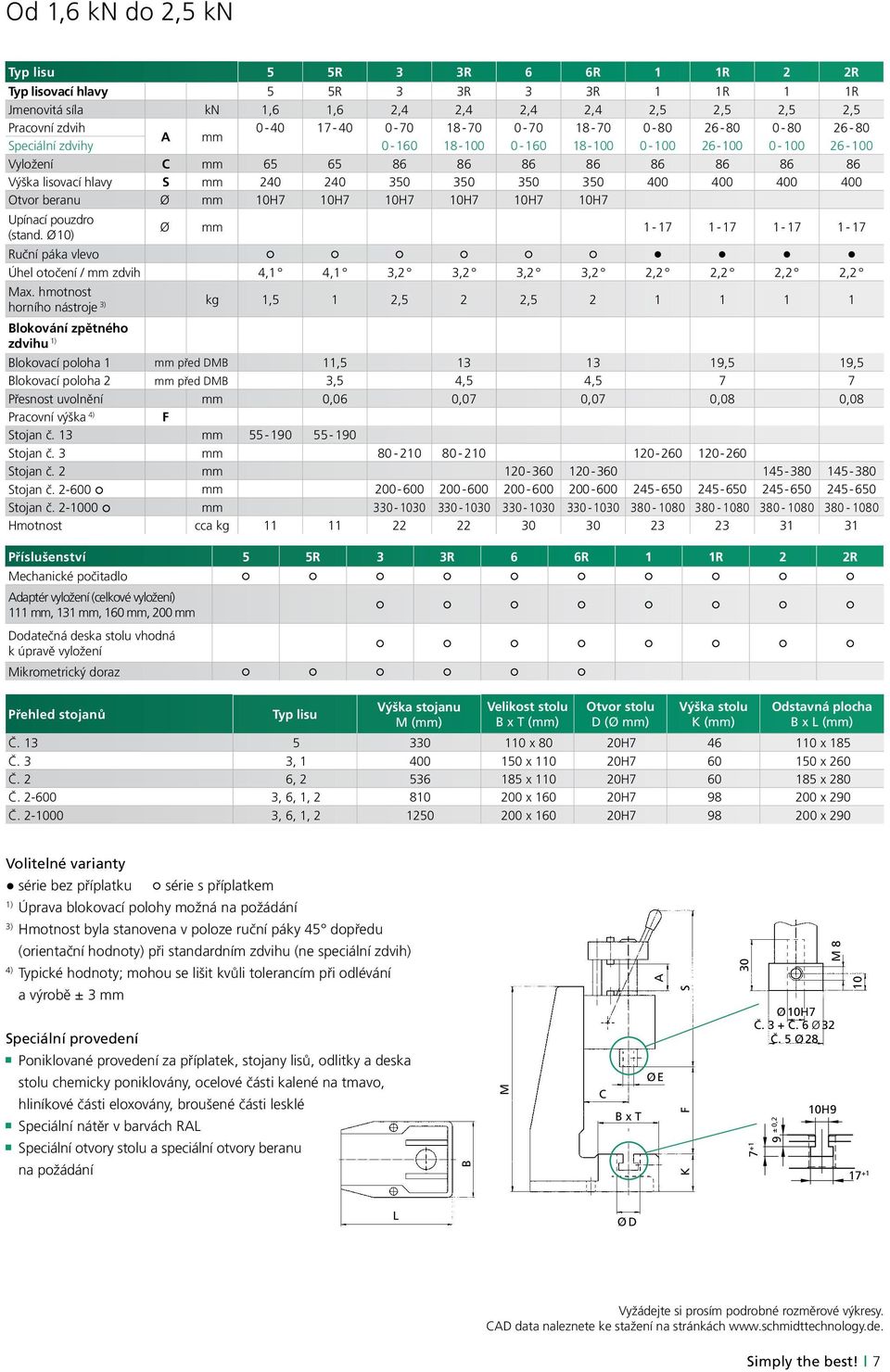 beranu Ø 10H7 10H7 10H7 10H7 10H7 10H7 Upínací pouzdro (stand. Ø 10) Ø 1-17 1-17 1-17 1-17 Ruční páka vlevo Úhel otočení / zdvih 4,1 4,1 3,2 3,2 3,2 3,2 2,2 2,2 2,2 2,2 Max.