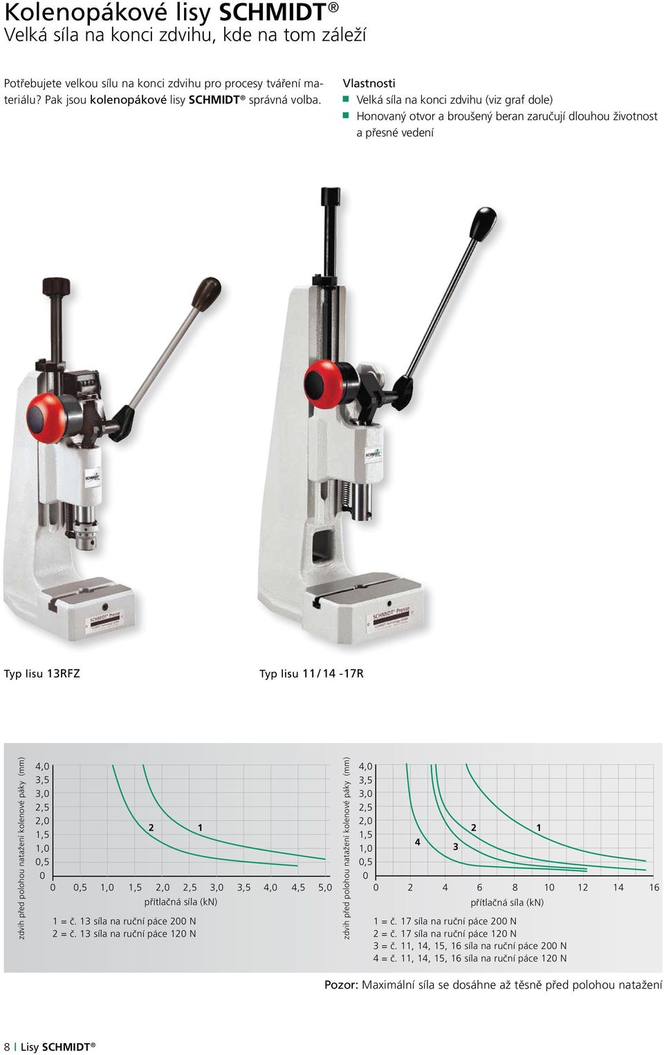 3,0 2,5 2,0 1,5 1,0 0,5 2 1 0 0 0 0,5 1,0 1,5 2,0 2,5 3,0 3,5 4,0 4,5 5,0 0 2 4 6 8 10 12 14 16 přítlačná síla (kn) 1 = č. 13 síla na ruční páce 200 N 2 = č.