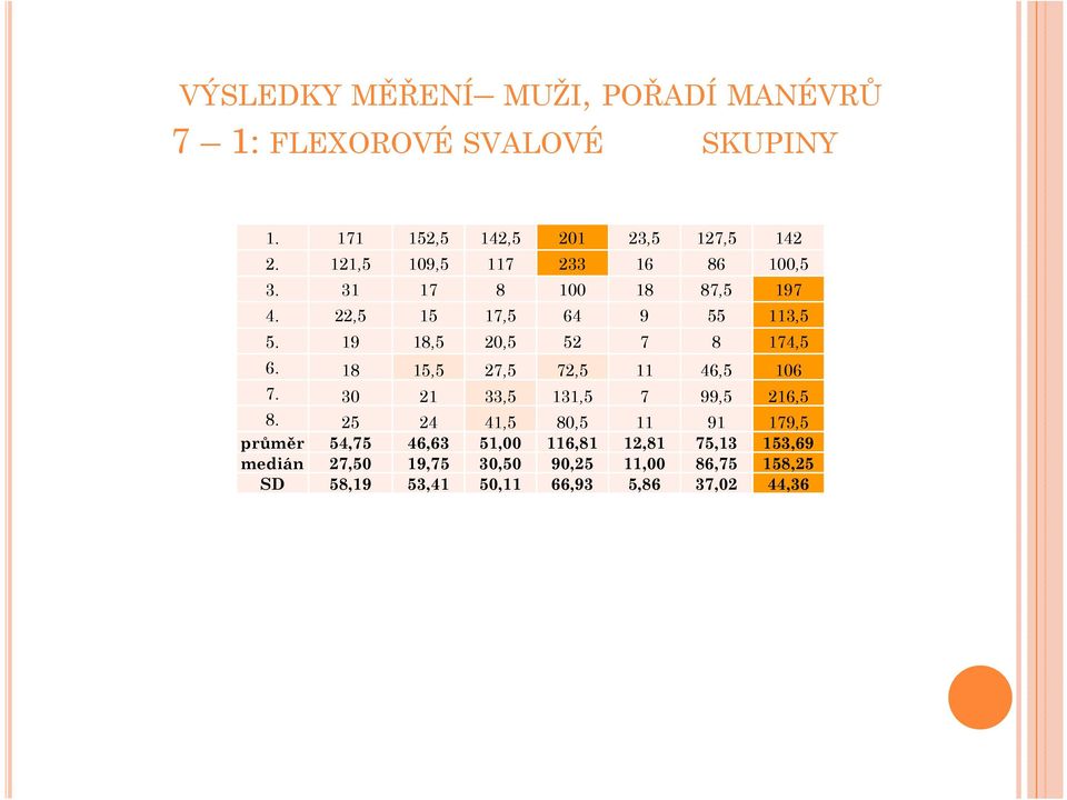 19 18,5 20,5 52 7 8 174,5 6. 18 15,5 27,5 72,5 11 46,5 106 7. 30 21 33,5 131,5 7 99,5 216,5 8.