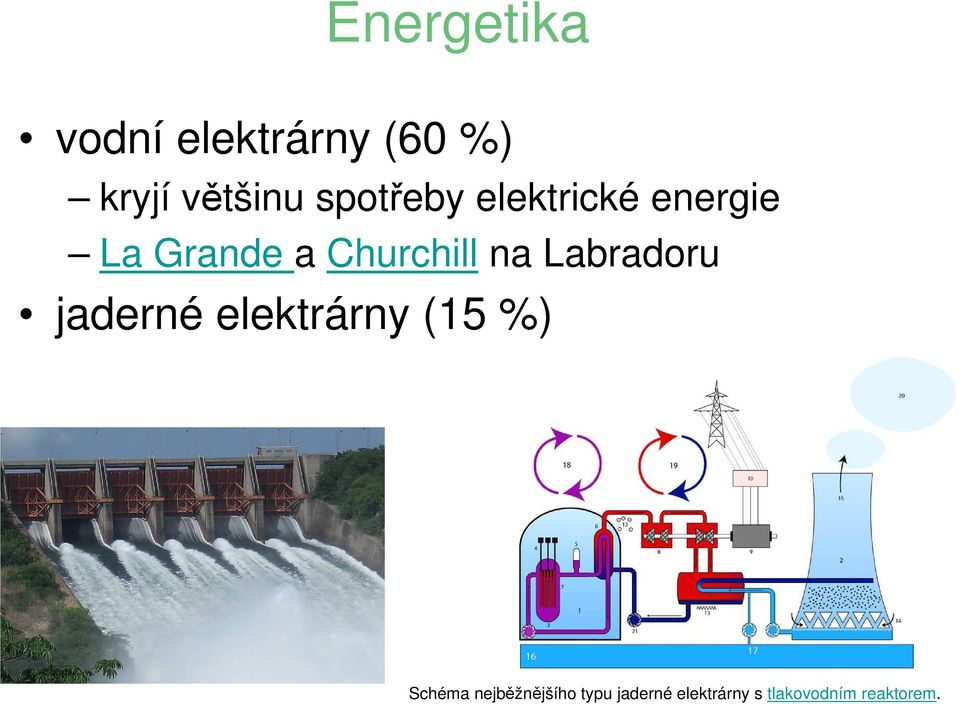 na Labradoru jaderné elektrárny (15 %) Schéma