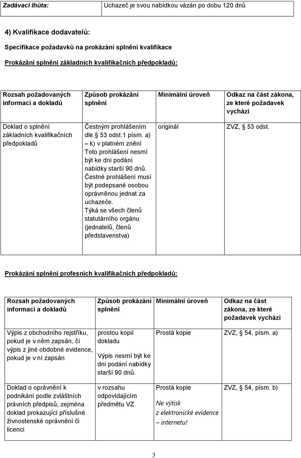 Čestné prohlášení musí být podepsané osobou oprávněnou jednat za uchazeče. Týká se všech členů statutárního orgánu (jednatelů, členů představenstva) originál ZVZ, 53 odst.