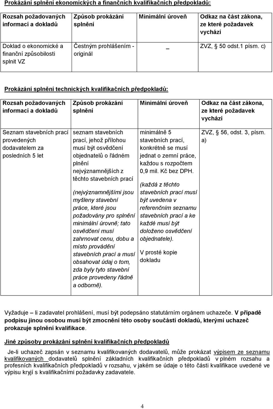 řádném plnění nejvýznamnějších z těchto stavebních prací (nejvýznamnějšími jsou myšleny stavební práce, které jsou požadovány pro minimální úrovně; tato osvědčení musí zahrnovat cenu, dobu a místo