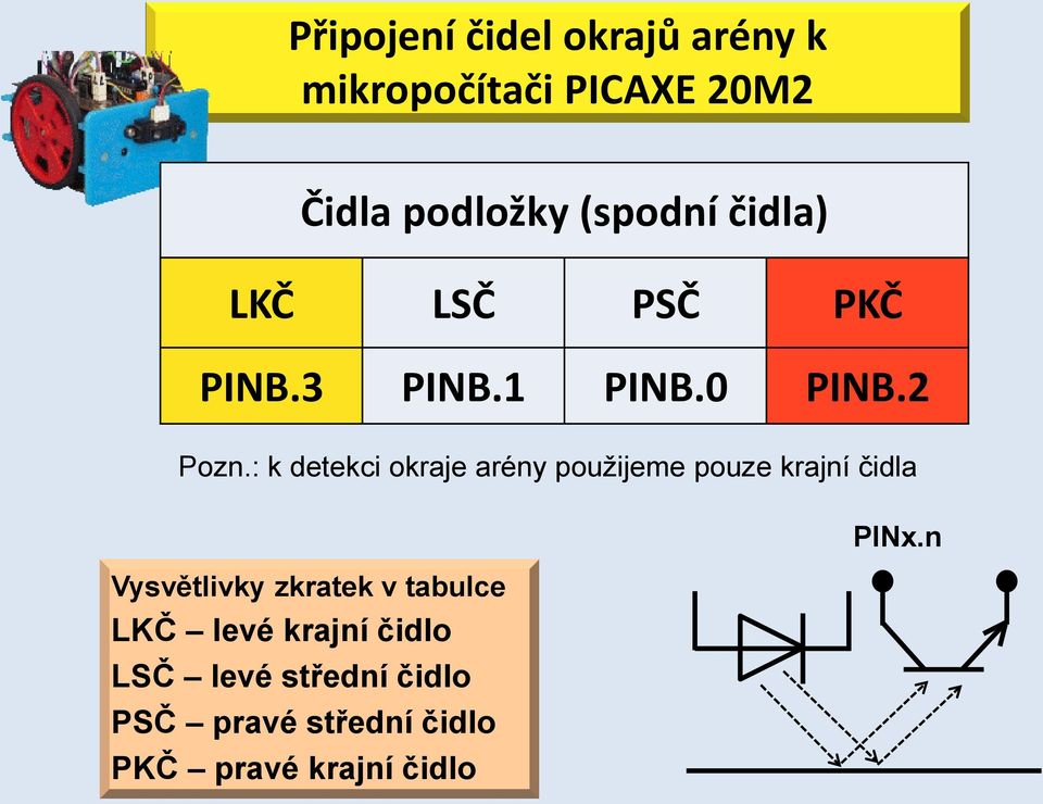 : k detekci okraje arény použijeme pouze krajní čidla Vysvětlivky zkratek v