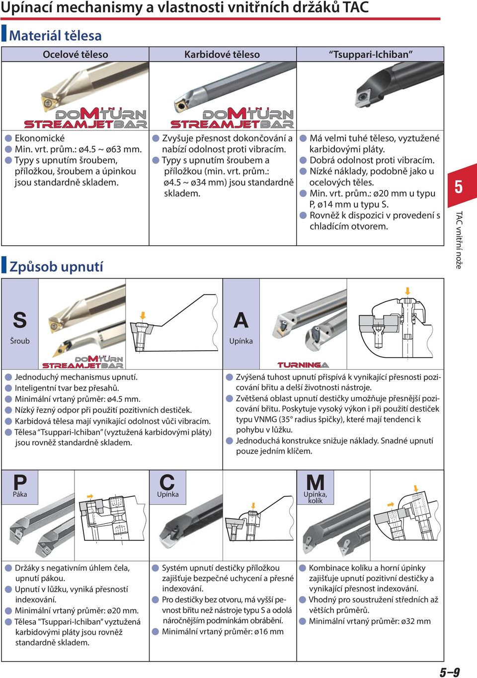 : ø4. ~ ø34 mm) jsou standardně skladem. Má velmi tué těleso, vyztužené karbidovými pláty. Dobrá odolnost proti vibracím. Nízké náklady, podobně jako u ocelovýc těles. Min.