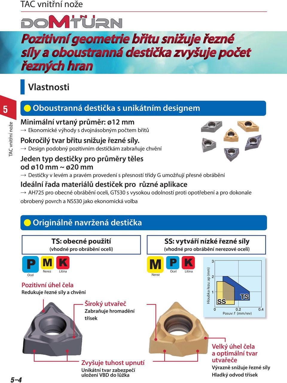 materiálů destiček pro různé aplikace AH72 pro obecné obrábění oceli, GT30 s vysokou odolností proti opotřebení a pro dokonale obrobený povrc a NS30 jako ekonomická volba Originálně navržená destička