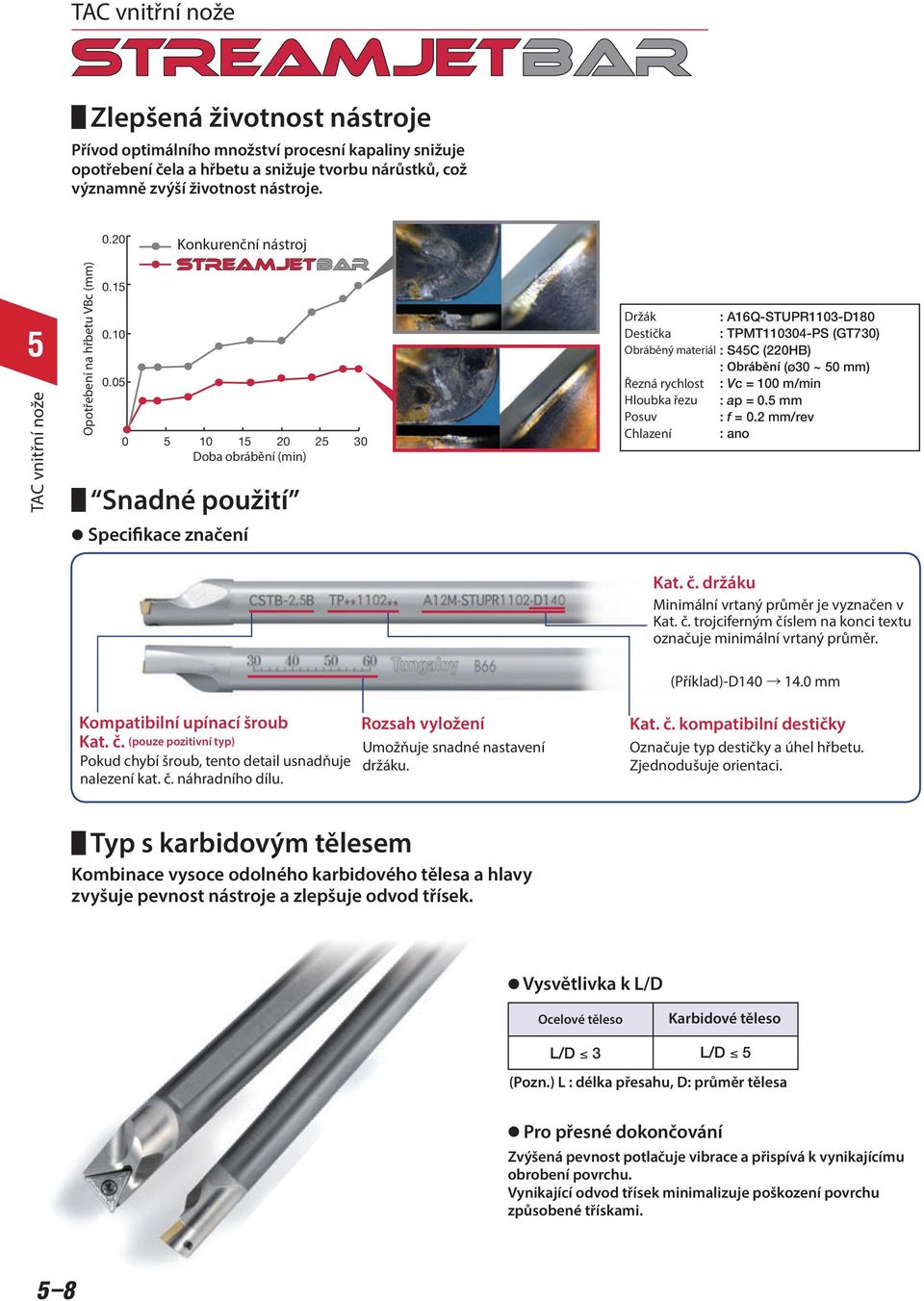 0 0 10 1 20 2 30 Doba obrábění (min) Snadné použití Speciikace značení Držák : A16QSTUPR1103D180 Destička : TPMT110304PS (GT730) Obráběný materiál : S4C (220HB) : Obrábění (ø30 ~ 0 mm) Řezná ryclost