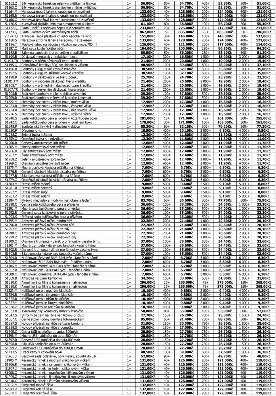 M Nerezová modrá láhev s karabinou na zavěšení 1+ 133,00Kč 40+ 128,00Kč 200+ 124,00Kč 400+ 121,00Kč 51165.