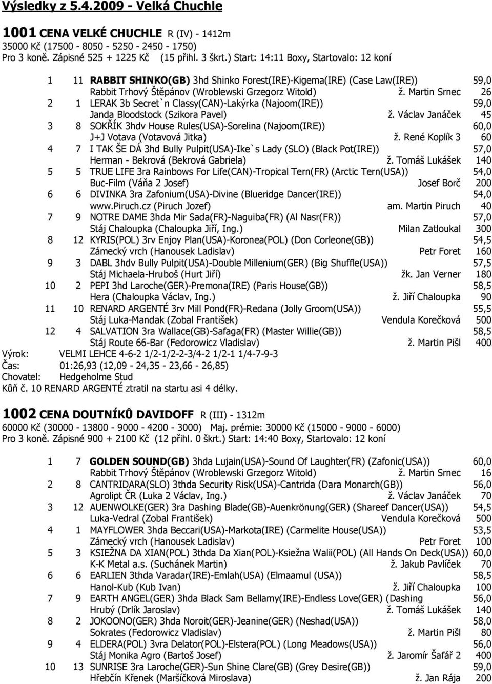 Martin Srnec 26 2 1 LERAK 3b Secret`n Classy(CAN)-Lakýrka (Najoom(IRE)) 59,0 Janda Bloodstock (Szikora Pavel) ž.