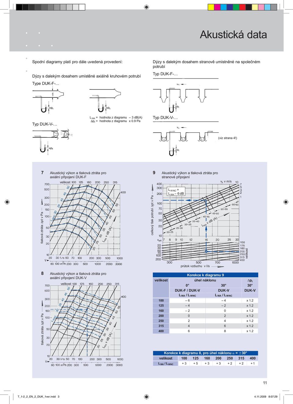 ) 7 Akustický výkon a tlaková ztráta pro 9 Akustický výkon a tlaková ztráta pro axiální připojení DUK-F stranové připojení L WNC = L WA 6 db tlaková ztráta Δpt v Pa celkový tlak potrubí Δpt v Pa