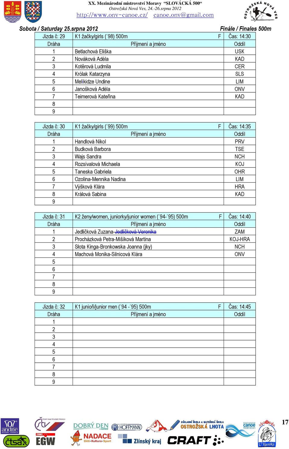 Adéla ONV Teimerová Kateřina KAD Jízda č: 0 K žačky/girls ( ) 00m F Čas: : Handlová Nikol PRV Budková Barbora TSE Wajs Sandra NCH Rozsívalová Michaela KOJ Taneska Gabriela OHR