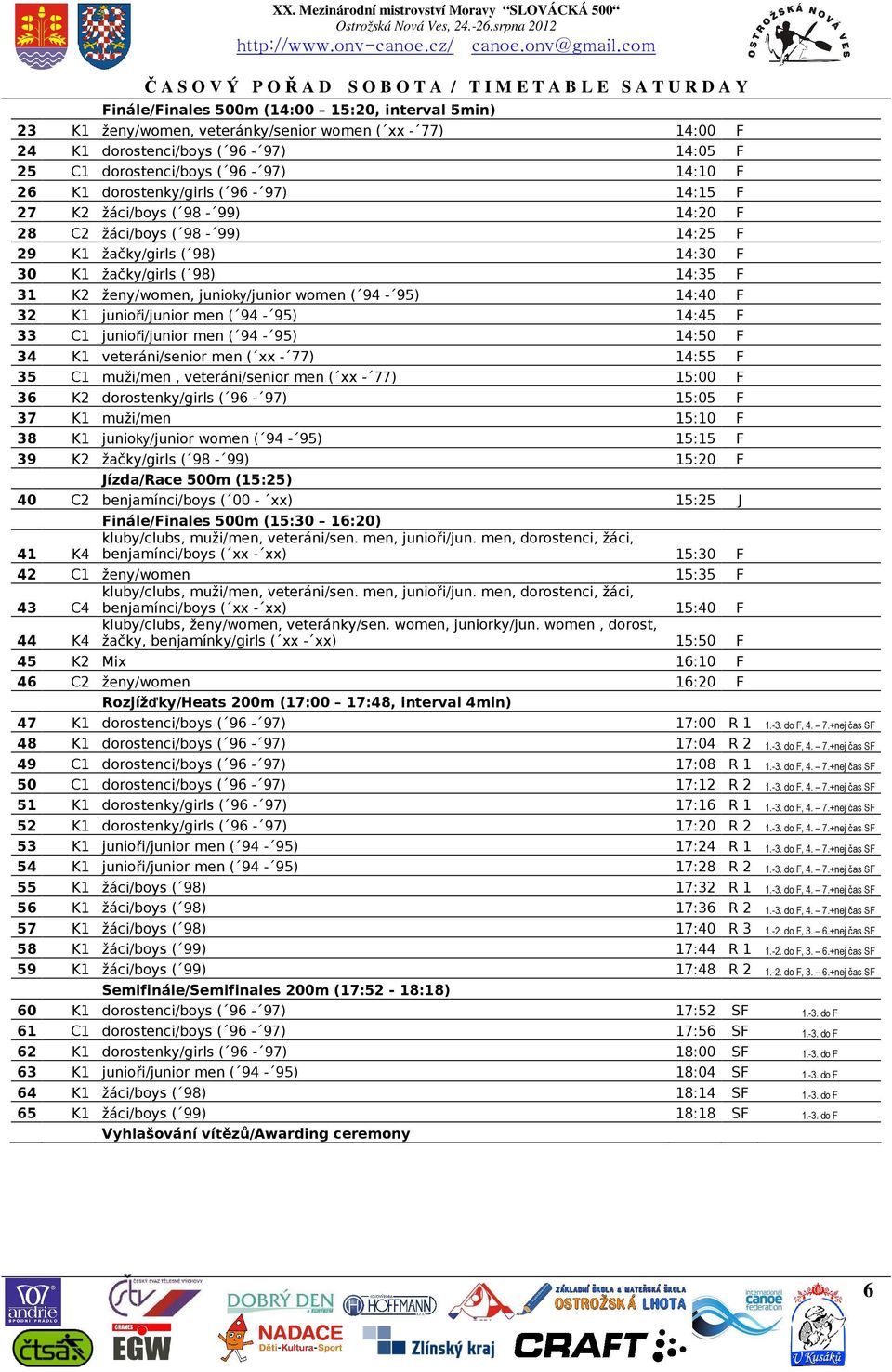 F C dorostenci/boys ( - ) :0 F K dorostenky/girls ( - ) : F K žáci/boys ( - ) :0 F C žáci/boys ( - ) : F K žačky/girls ( ) :0 F 0 K žačky/girls ( ) : F K ženy/women, junioky/junior women ( - ) :0 F K