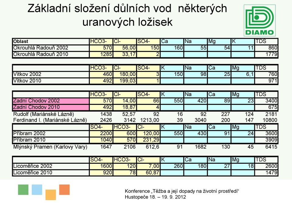 Rudolf (Mariánské Lázně) 1438 52,57 92 16 92 227 124 2181 Ferdinand I.