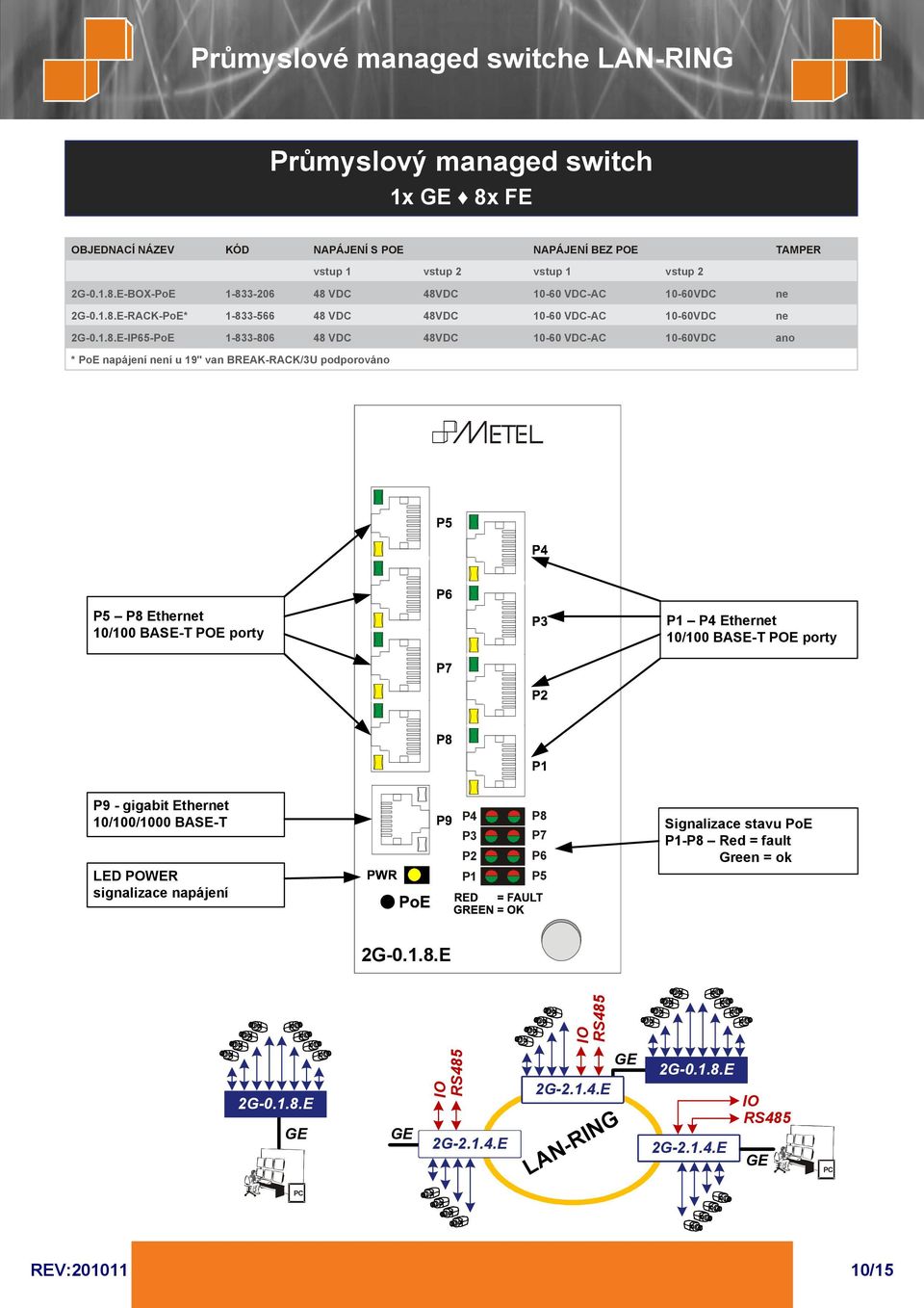 BREAK-RACK/3U podporováno P5 P8 Ethernet 10/100 BASE-T POE porty P1 P4 Ethernet 10/100 BASE-T POE porty P9 - gigabit Ethernet 10/100/1000 BASE-T LED POWER signalizace