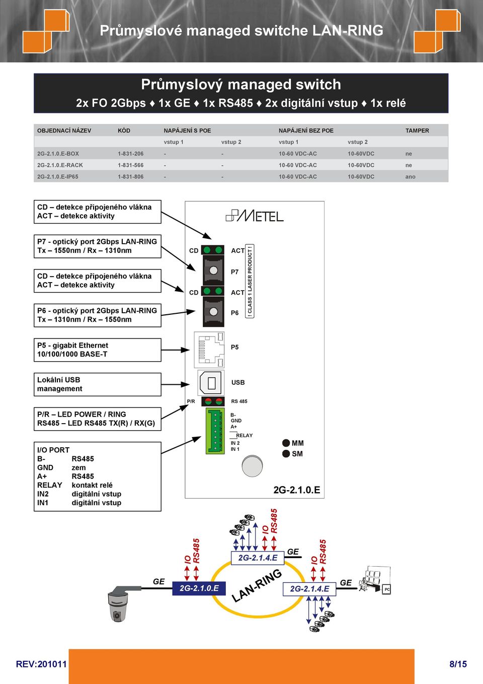 - - 10-60 VDC-AC 10-60VDC ne 2G-2.1.0.E-RACK 1-831-566 - - 10-60 VDC-AC 10-60VDC ne 2G-2.1.0.E-IP65 1-831-806 - - 10-60 VDC-AC 10-60VDC ano detekce aktivity P7 - optický port 2Gbps Tx 1550nm / Rx 1310nm detekce aktivity P6 - optický port 2Gbps Tx 1310nm / Rx 1550nm P7 P6!