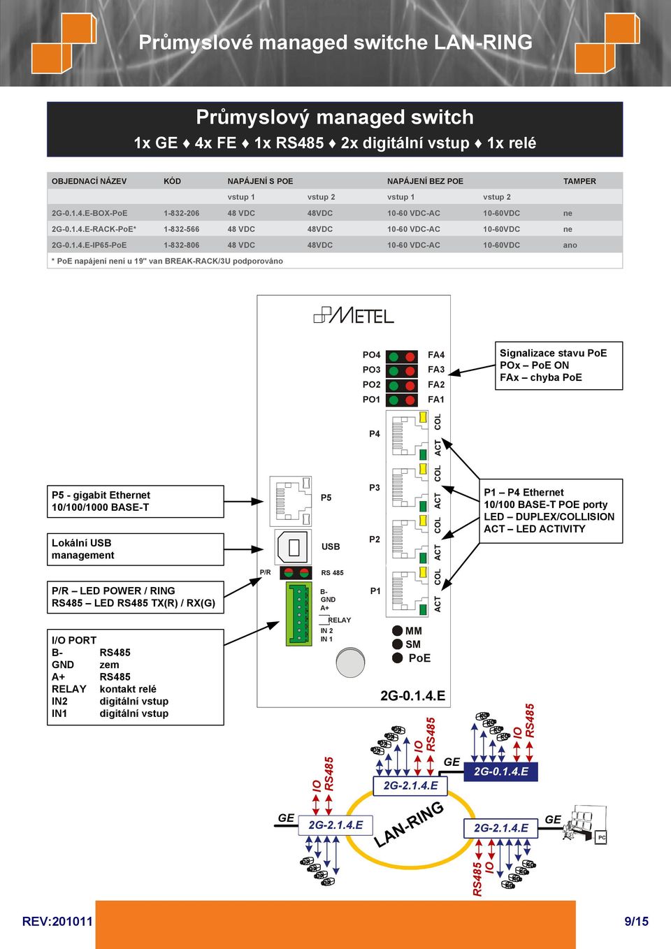 PO2 PO1 FA4 FA3 FA2 FA1 Signalizace stavu PoE POx PoE ON FAx chyba PoE P4 P5 - gigabit Ethernet 10/100/1000 BASE-T Lokální USB management P5 USB P3 P2 P1 P4 Ethernet 10/100 BASE-T POE porty LED