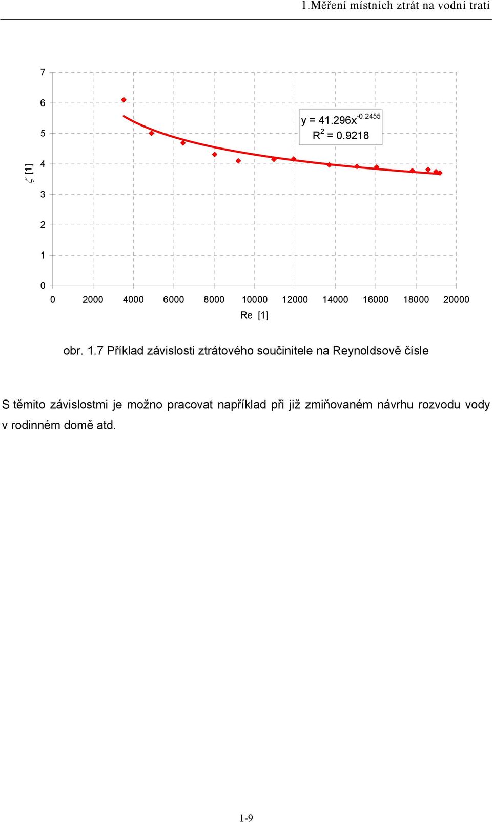 1.7 Příklad závislosti ztrátového součinitele na Reynoldsově čísle S těmito