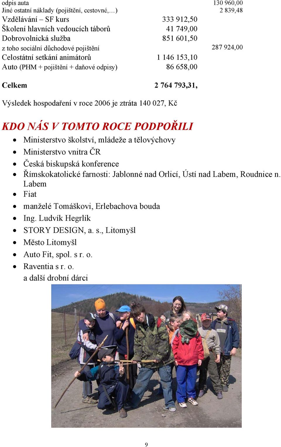 ztráta 140 027, Kč KDO NÁS V TOMTO ROCE PODPOŘILI Ministerstvo školství, mládeže a tělovýchovy Ministerstvo vnitra ČR Česká biskupská konference Římskokatolické farnosti: Jablonné nad Orlicí,