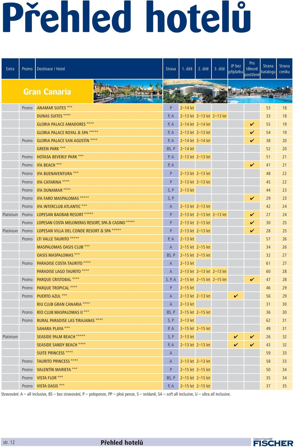AMADORES AAAA P, A 2 14 let 2 14 let 55 19 GLORIA PALACE ROYAL & SPA AAAAb P, A 2 13 let 2 13 let 54 19 Promo GLORIA PALACE SAN AGUSTÍN AAAA P, A 2 14 let 2 14 let 38 20 GREEN PARK AAb BS, P 2 14 let