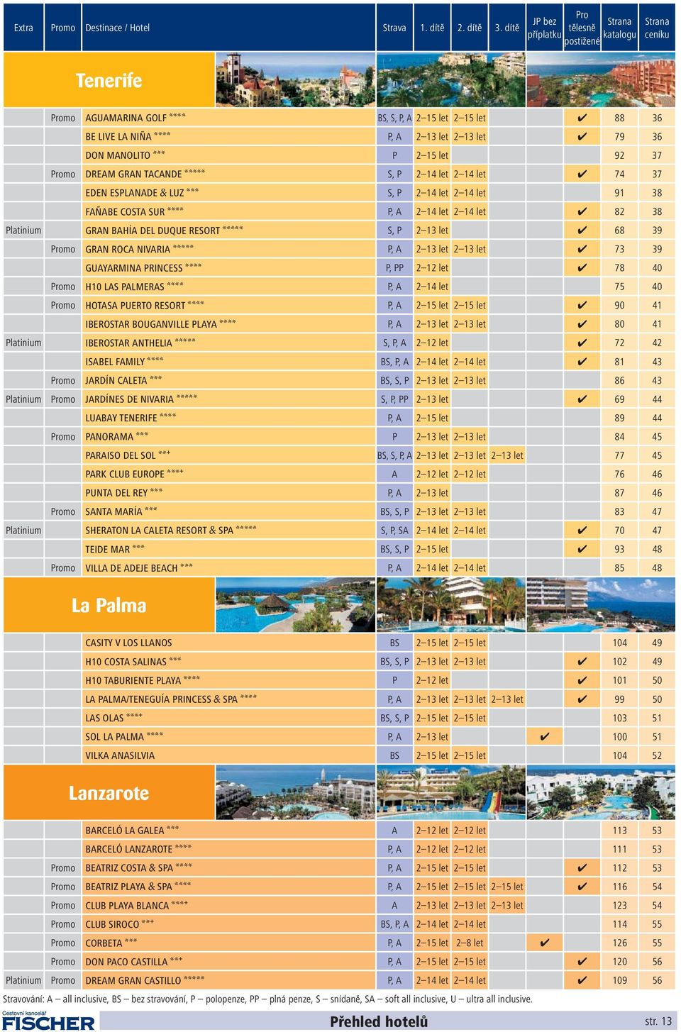 MANOLITO AAA P 2 15 let 92 37 Promo DREAM GRAN TACANDE AAAAA S, P 2 14 let 2 14 let 74 37 EDEN ESPLANADE & LUZ AAA S, P 2 14 let 2 14 let 91 38 FAÑABE COSTA SUR AAAA P, A 2 14 let 2 14 let 82 38