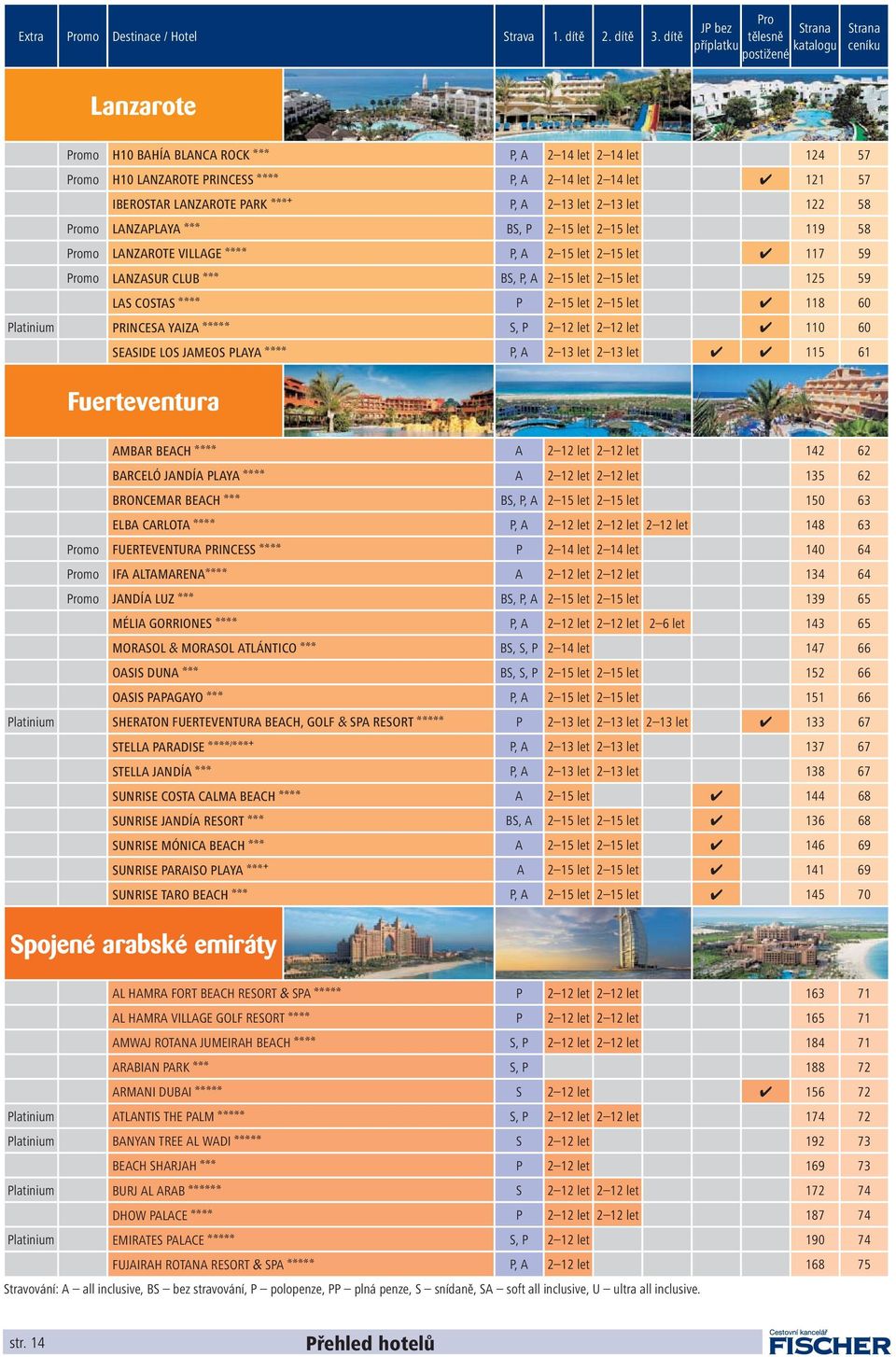 let 121 57 IBEROSTAR LANZAROTE PARK AAAb P, A 2 13 let 2 13 let 122 58 Promo LANZAPLAYA AAA BS, P 2 15 let 2 15 let 119 58 Promo LANZAROTE VILLAGE AAAA P, A 2 15 let 2 15 let 117 59 Promo LANZASUR