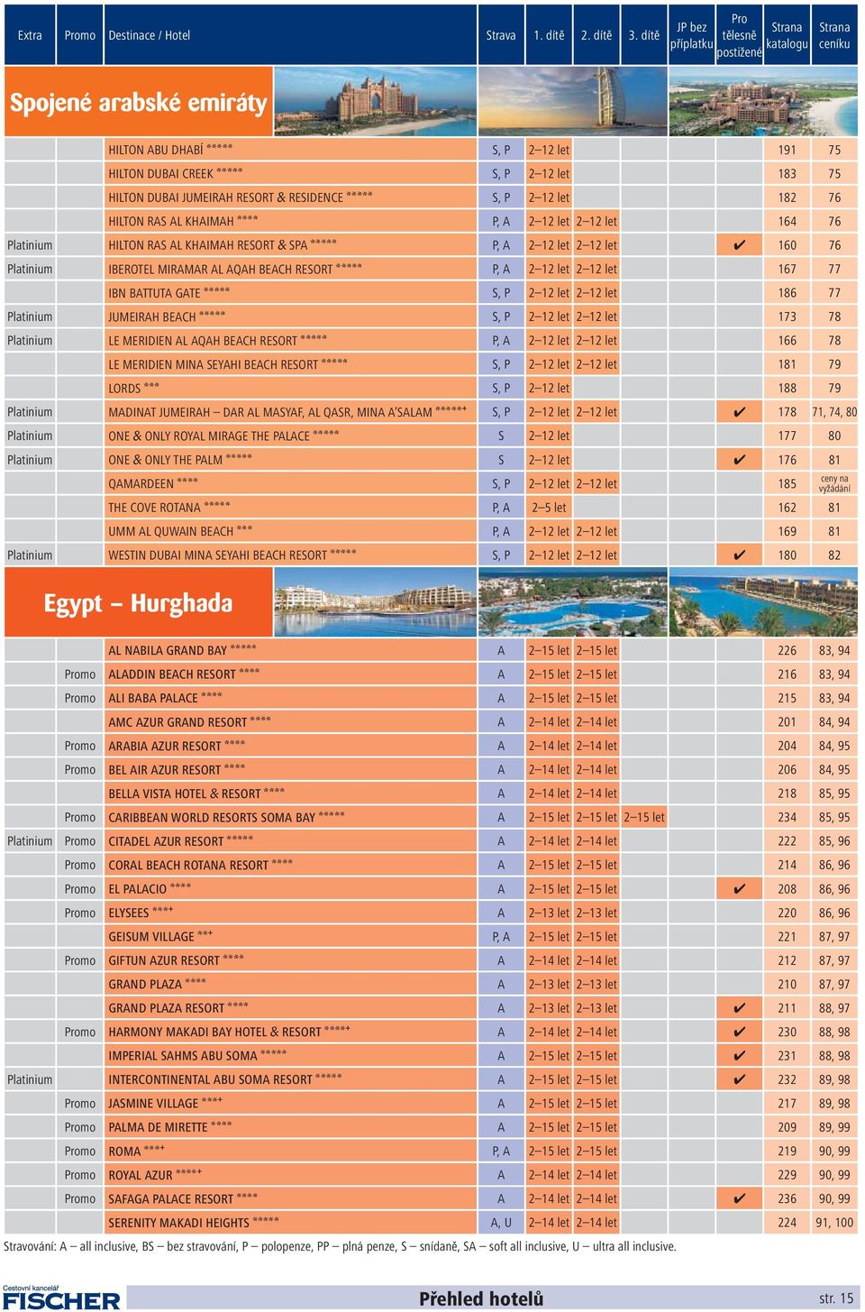DUBAI JUMEIRAH RESORT & RESIDENCE AAAAA S, P 2 12 let 182 76 HILTON RAS AL KHAIMAH AAAA P, A 2 12 let 2 12 let 164 76 Platinium HILTON RAS AL KHAIMAH RESORT & SPA AAAAA P, A 2 12 let 2 12 let 160 76