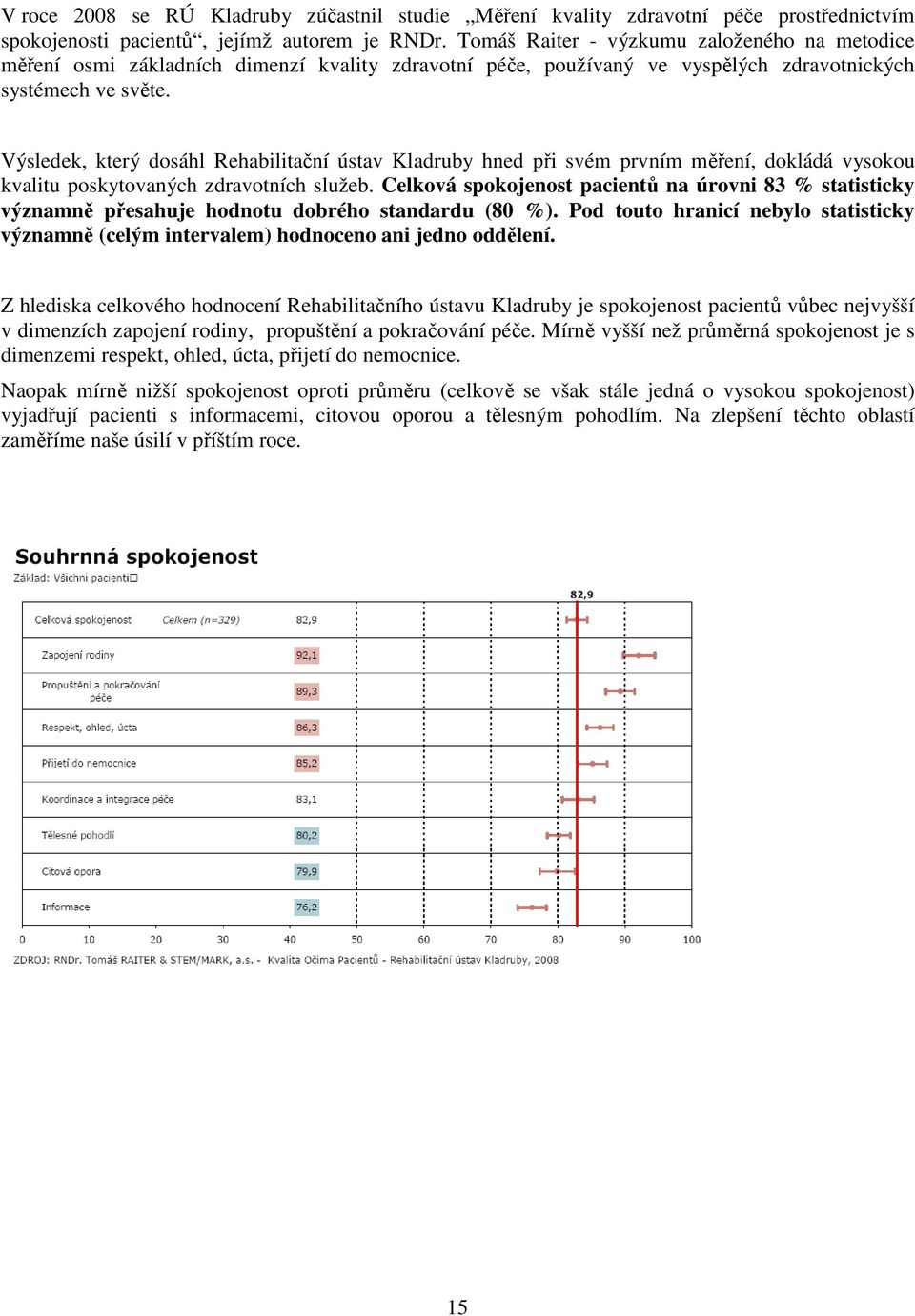 Výsledek, který dosáhl Rehabilitační ústav Kladruby hned při svém prvním měření, dokládá vysokou kvalitu poskytovaných zdravotních služeb.
